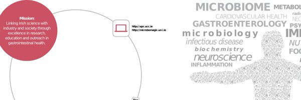 APCMicrobiome Profile Banner