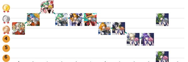 nowyashi Profile Banner