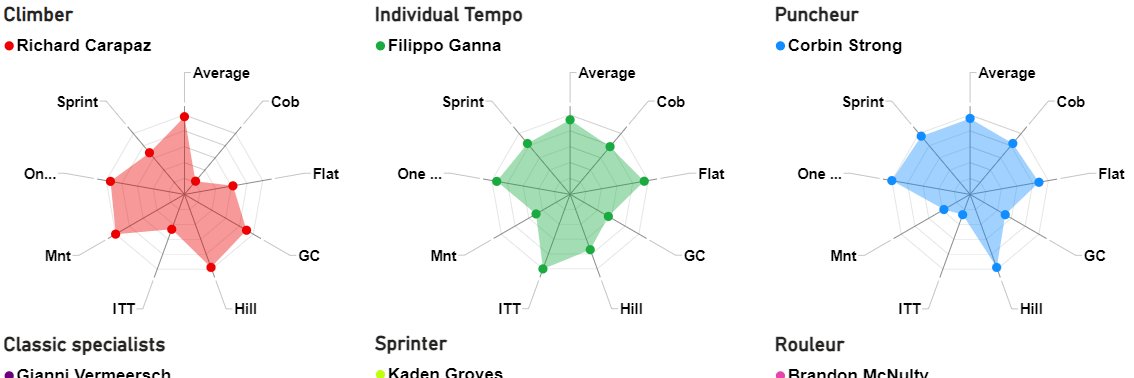 Sports visualization banner