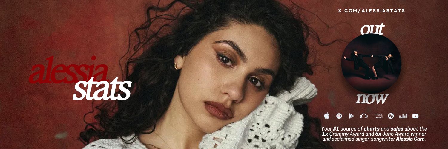 Alessia Cara Stats's banner