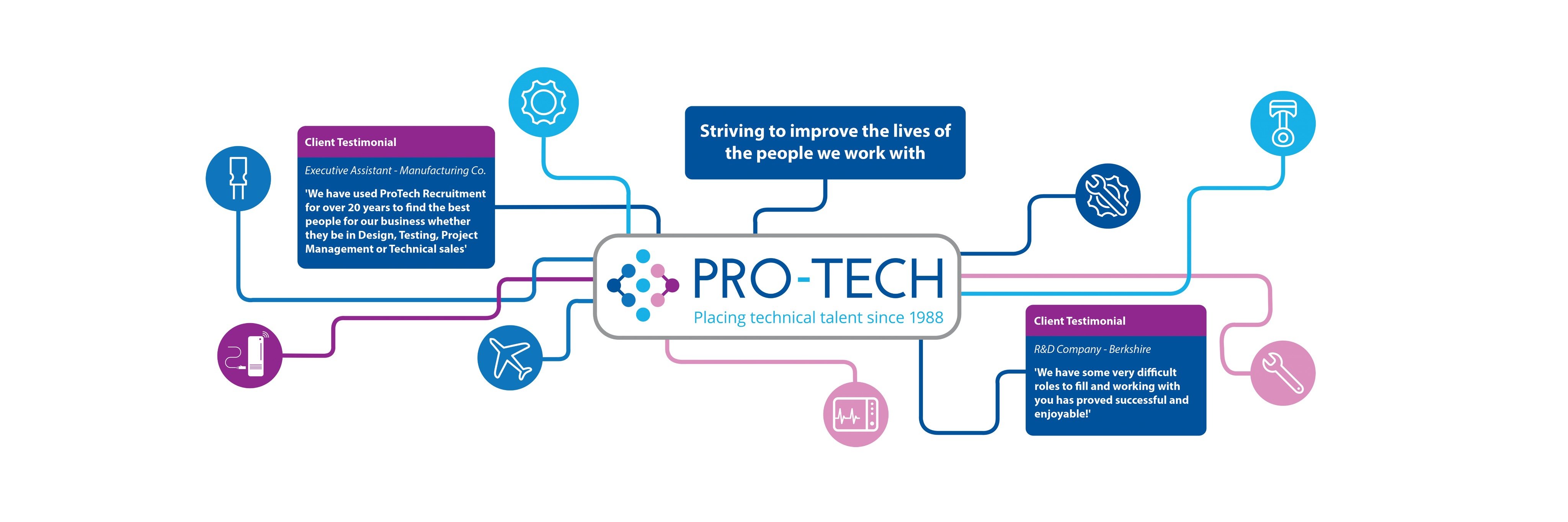 ProTech Recruitment Ltd banner
