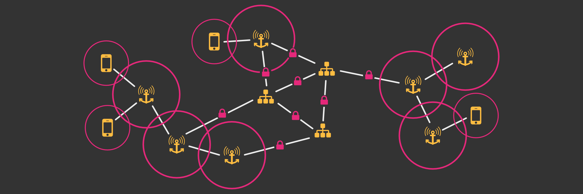 chaos.social/@FreifunkHamburg banner