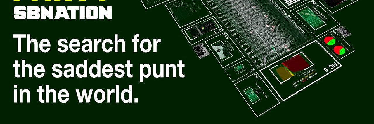 Surrender Index banner