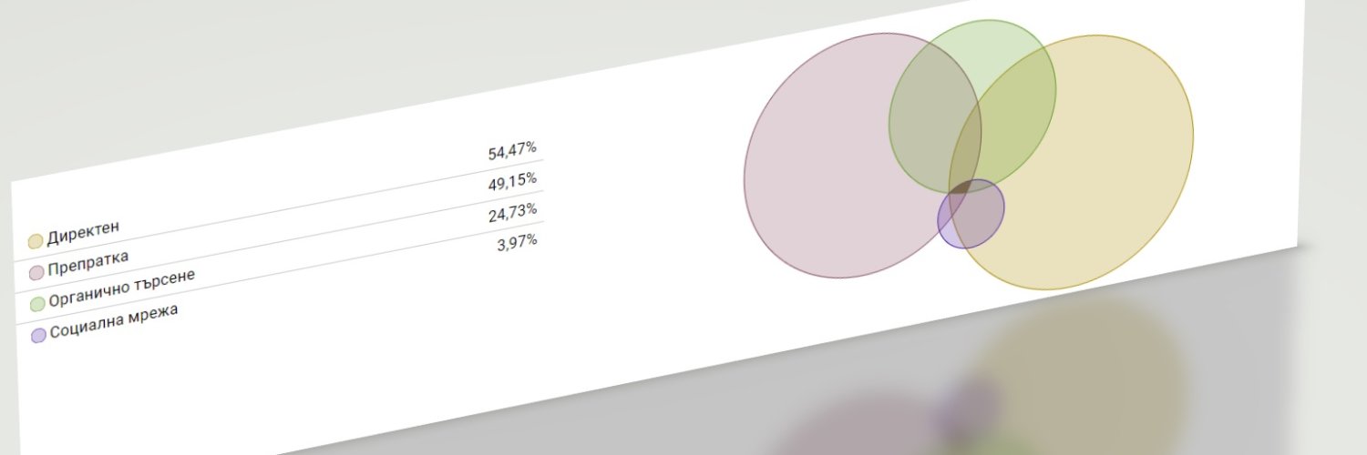 opendata_bg's profile banner image