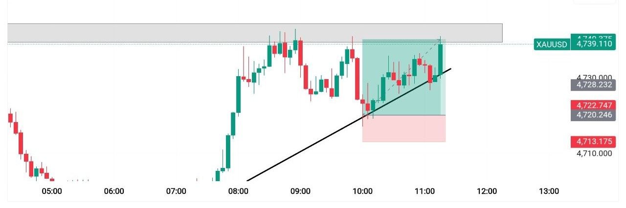 XAUUSD GOLD banner