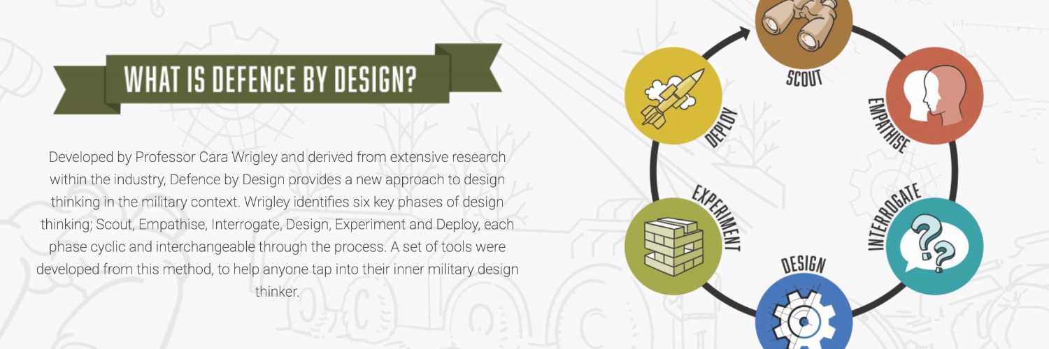 DefencebyDesign's profile banner image