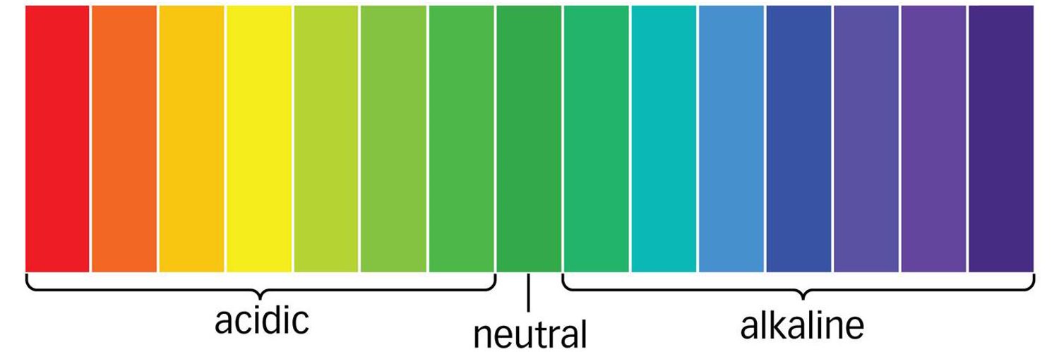 Il Blu di Bromofenolo (bludibrfenolo) / Twitter