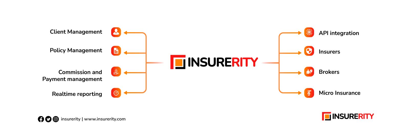 Insurerity  banner