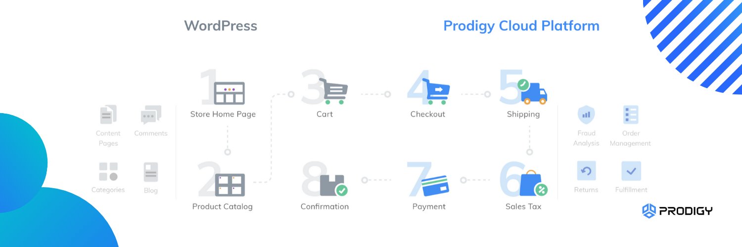 prodigycommerce's profile banner image
