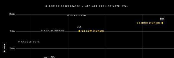 dataghees Profile Banner