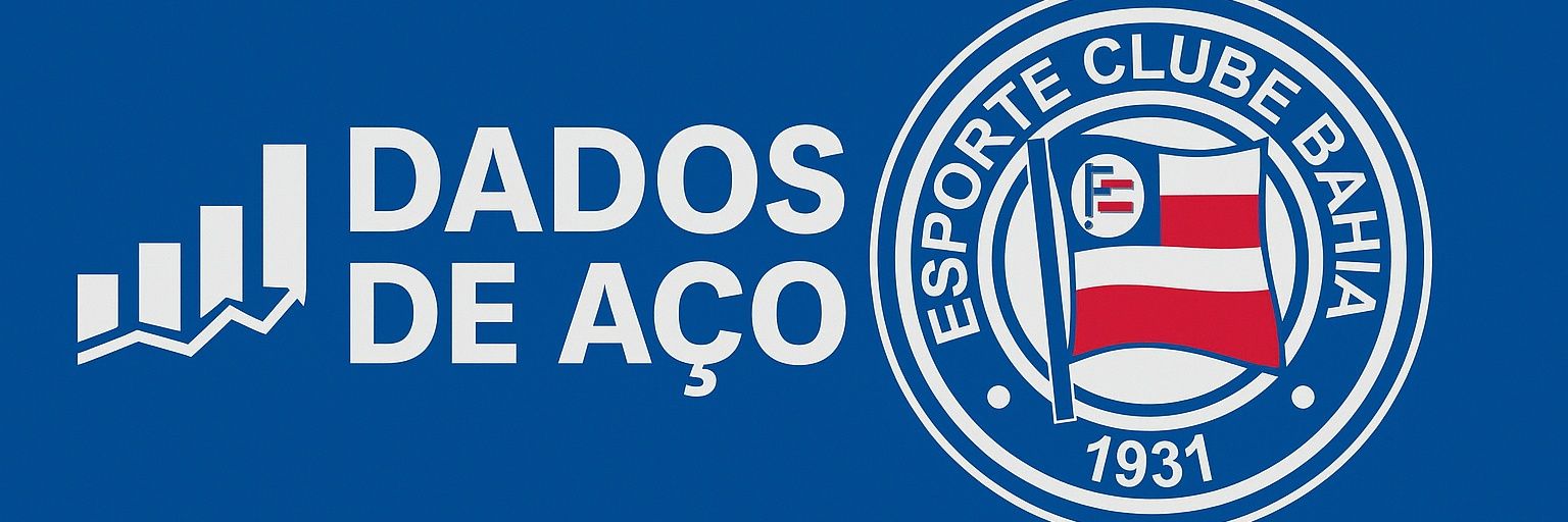Dados de Aço banner