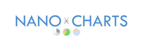 NanoCharts Profile Banner