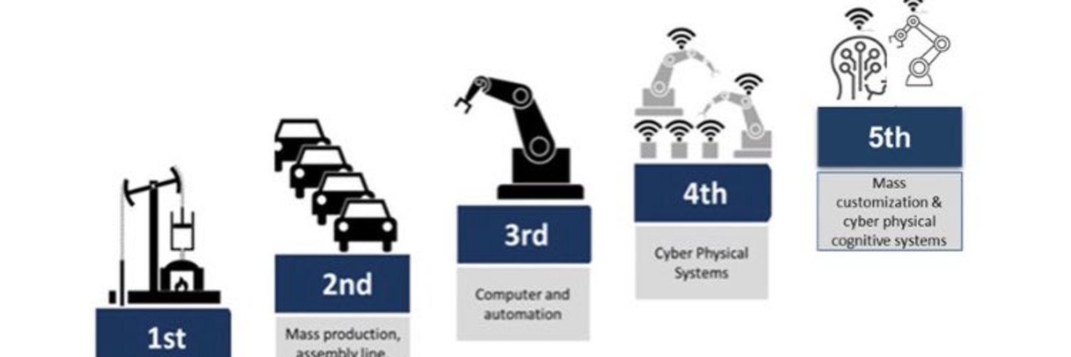 Общество 5 0. Индустрия 5.0. Индустрия 4.0. Индустрия 4.0 и 5.0. Промышленная революция 5.0.