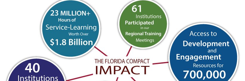 FLCampusCompact's profile banner image