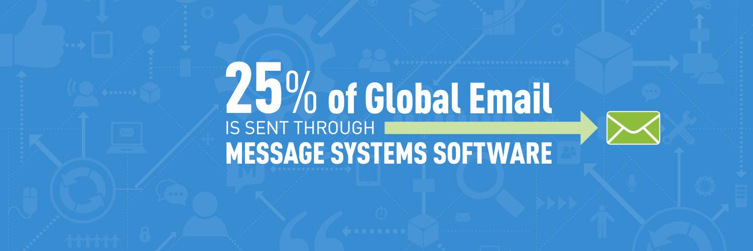 Message Systems banner
