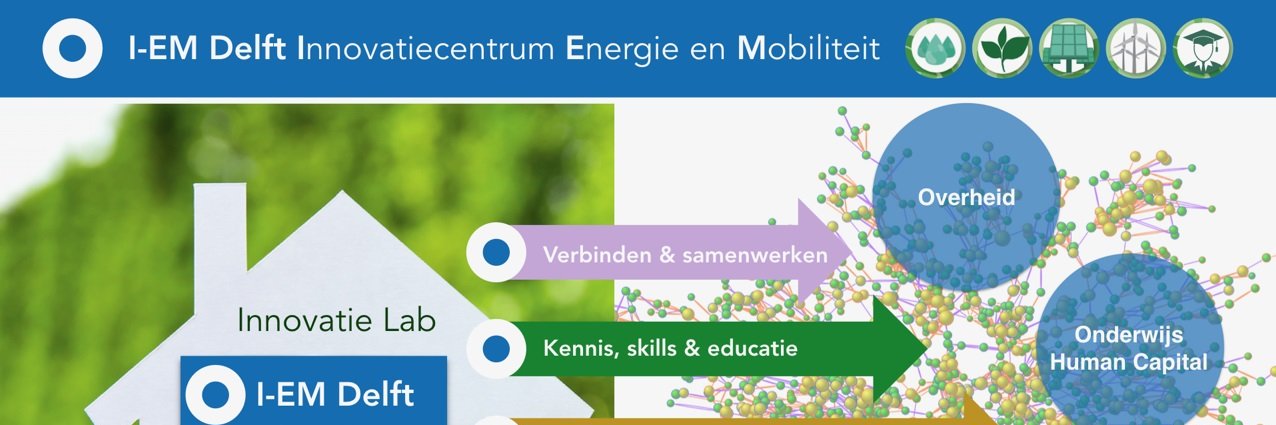 I-EM Delft banner