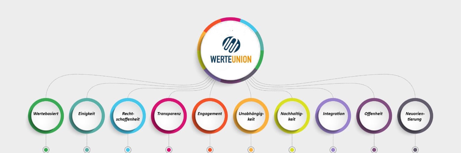 WerteUnion Niedersachsen's banner