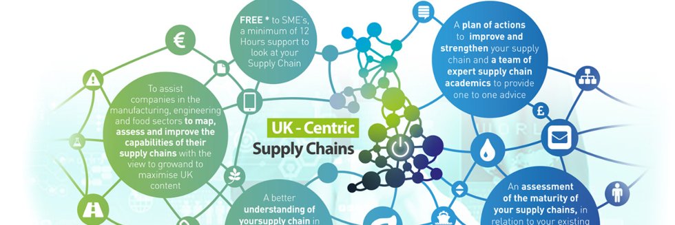 UK-Centric Supply Chains banner