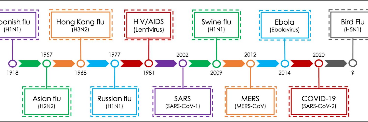 Dr Scenario 😷😎 banner
