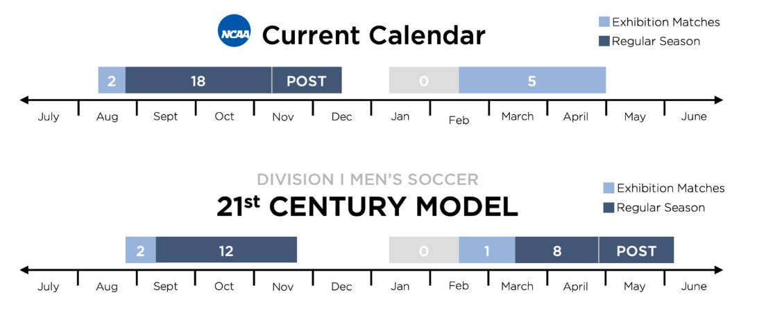21st Century Model Women's Soccer banner