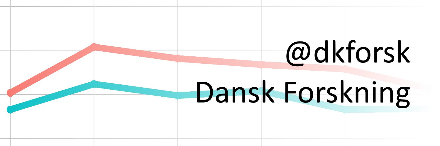 Dansk Forskning banner