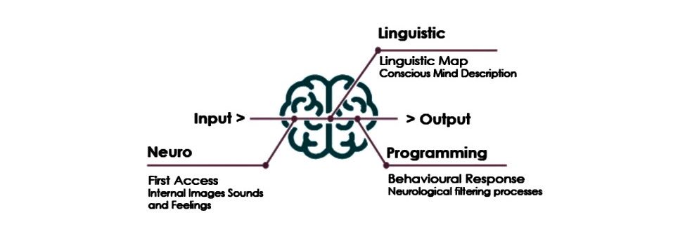 centerofnlp's profile banner image