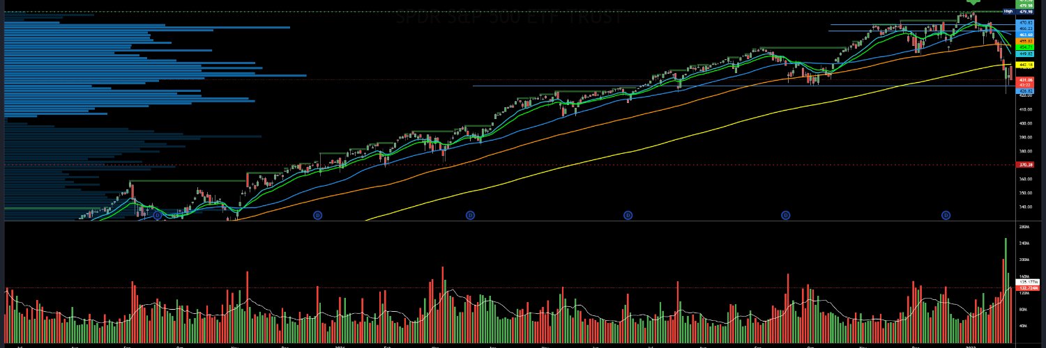 tonidaytrader's profile banner image