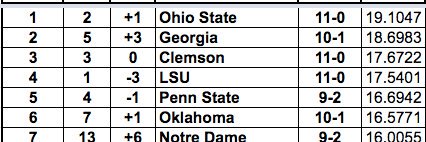 Ray’s Rankings banner