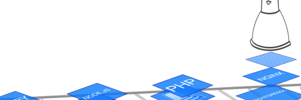 AWSOpsWorks Profile Banner