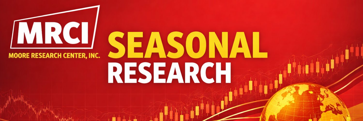 MooreResearch's profile banner image