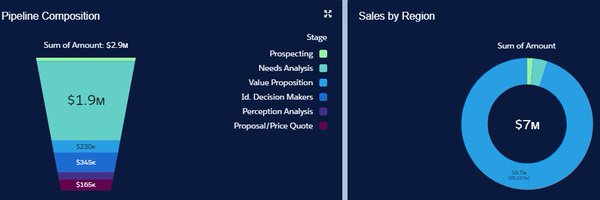 ReportForce Profile Banner