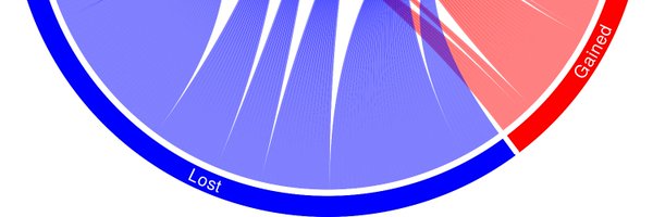 thelablab Profile Banner