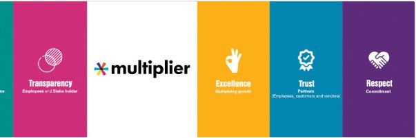 BrandMultiplier's profile banner image