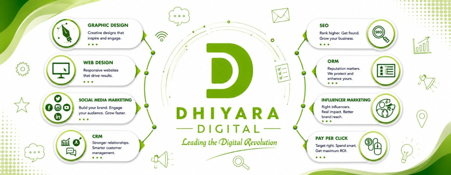 DigitalRanka's profile banner image