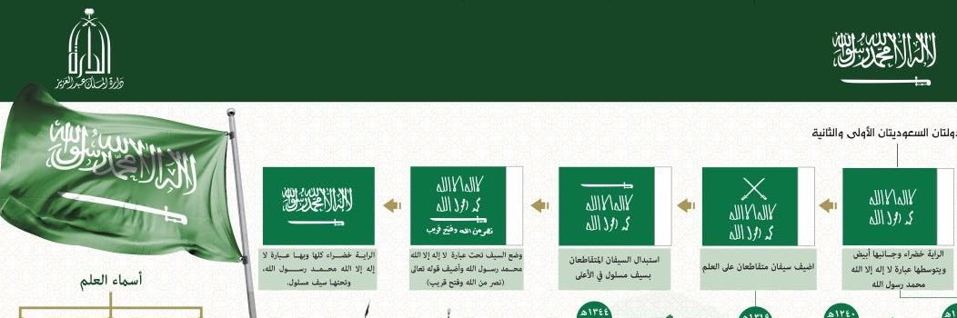 Turki22TM22's profile banner image