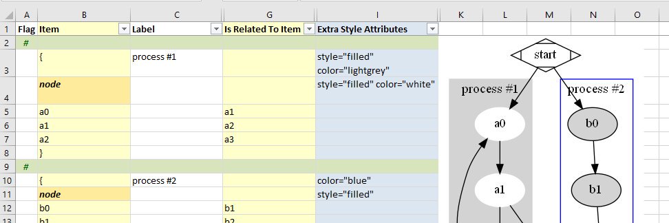 Excel to Graphviz banner