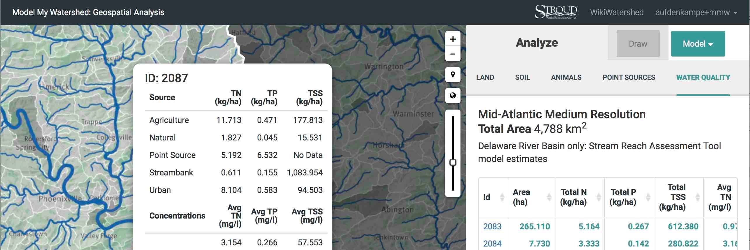 WikiWatershed's profile banner image