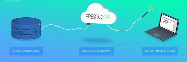PrestoApi Profile Banner