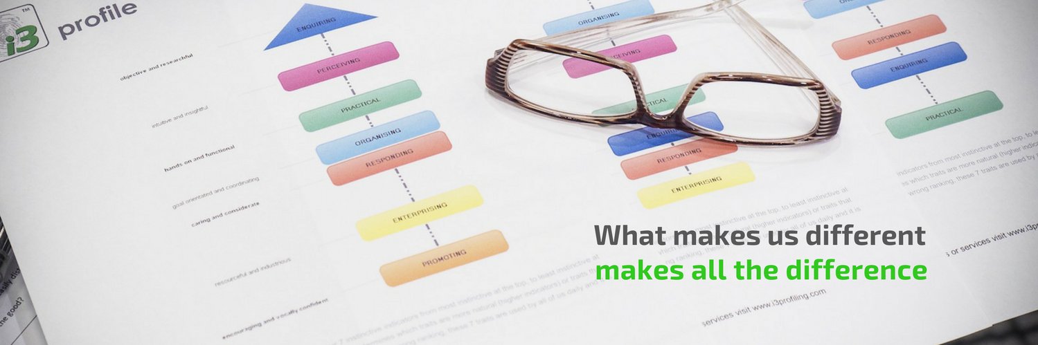 i3profiling's profile banner image