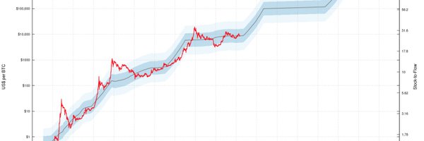 s2fmultiple Profile Banner