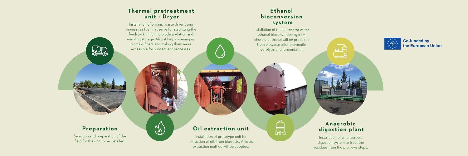 LIFE CIRCforBIO banner