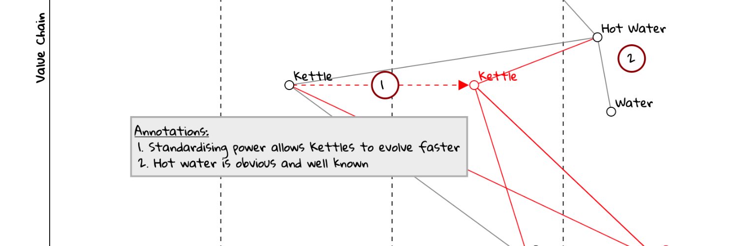 OnlineWardleyMaps banner