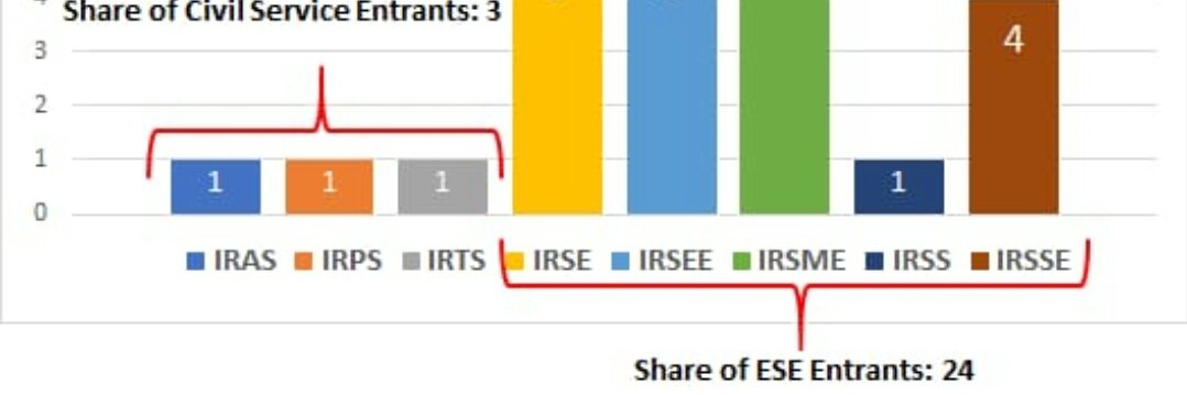 IRAS Moving India banner