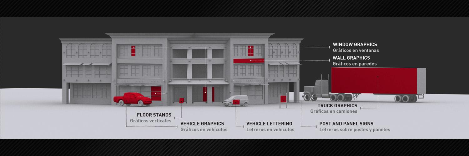 signsonwheels's profile banner image