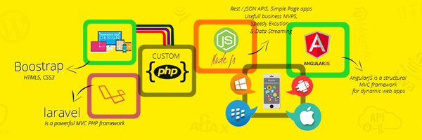 indiancoders Profile Banner
