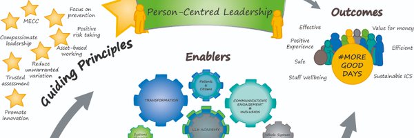 LLRAcademy Profile Banner