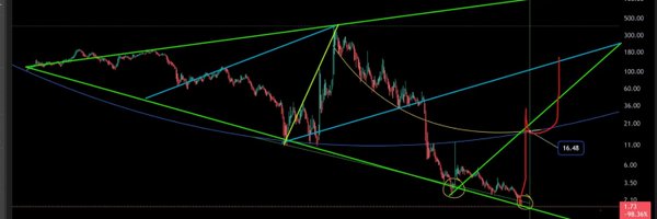 stuckonstocks Profile Banner