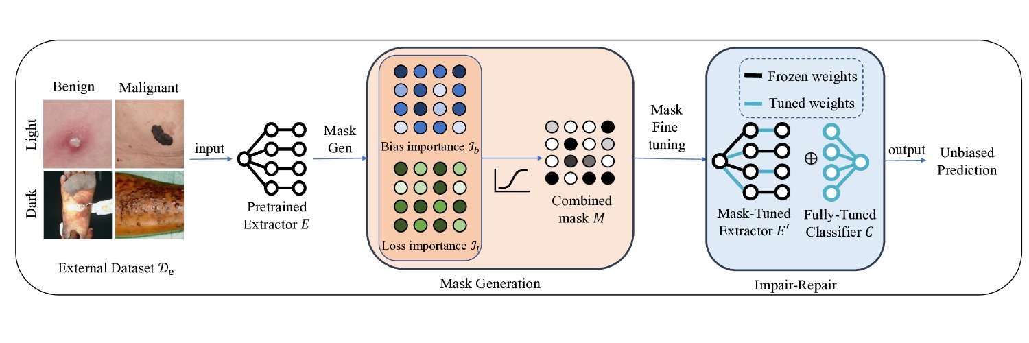 Machine Learning for Biomedical Imaging banner