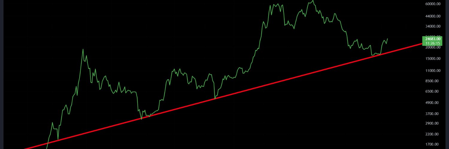 Bitcoinfibo's profile banner image