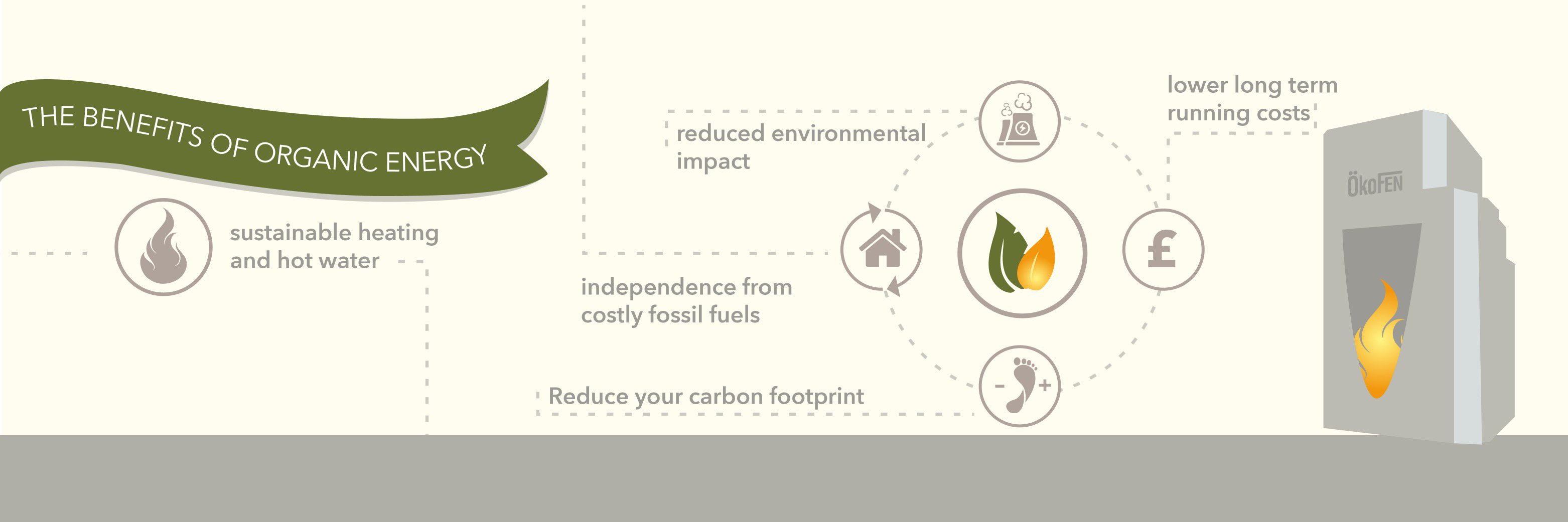 OrganicEnergy's profile banner image